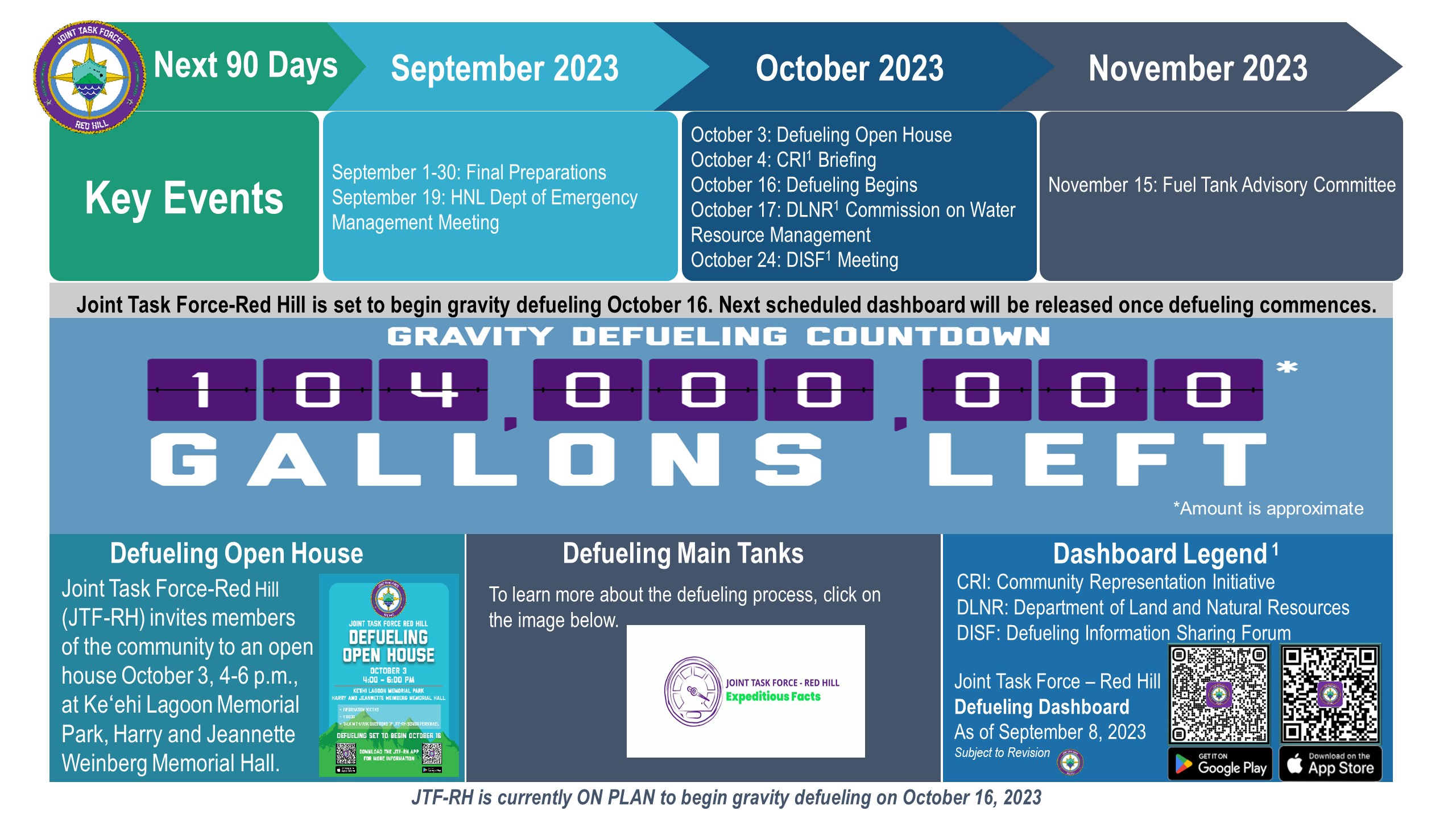 defueling dashboard update